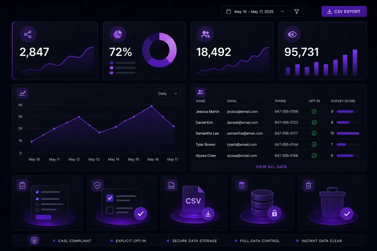 Booth Empire digital photo booth analytics dashboard showing guest data, survey results, and engagement metrics
